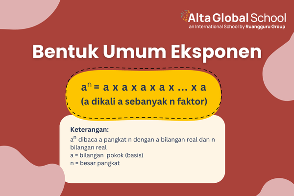 Pola Eksponen 2 Pangkat n